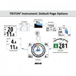 B&G Triton2 Pantalla Multifunción