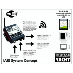 Digital Yacht Receptor IAIS Inalámbrico