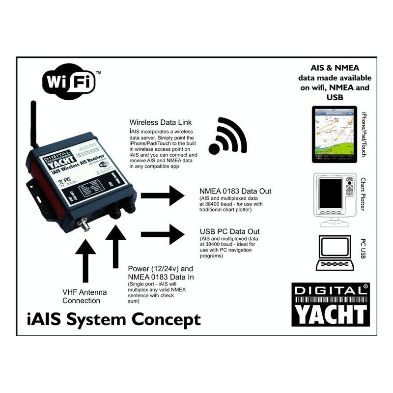 digital yacht iais