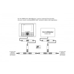 Reproductor Multimedia JL AUDIO MMR40