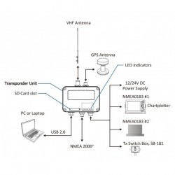 Transpondedor AIS AMEC Camino 108 + Antena GPS PA-02