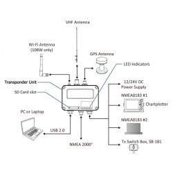 Transpondedor AIS AMEC Camino 108w + Antena GPS Agressor-21