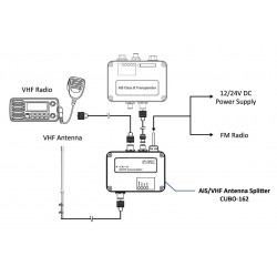 AMEC CUBO-162 Splitter VHF/AIS