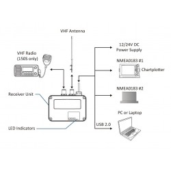 Receptor AIS AMEC CYPHO-150S Con Splitter