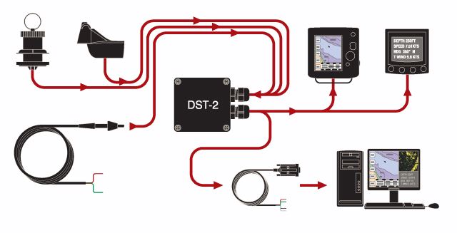 Diagrama