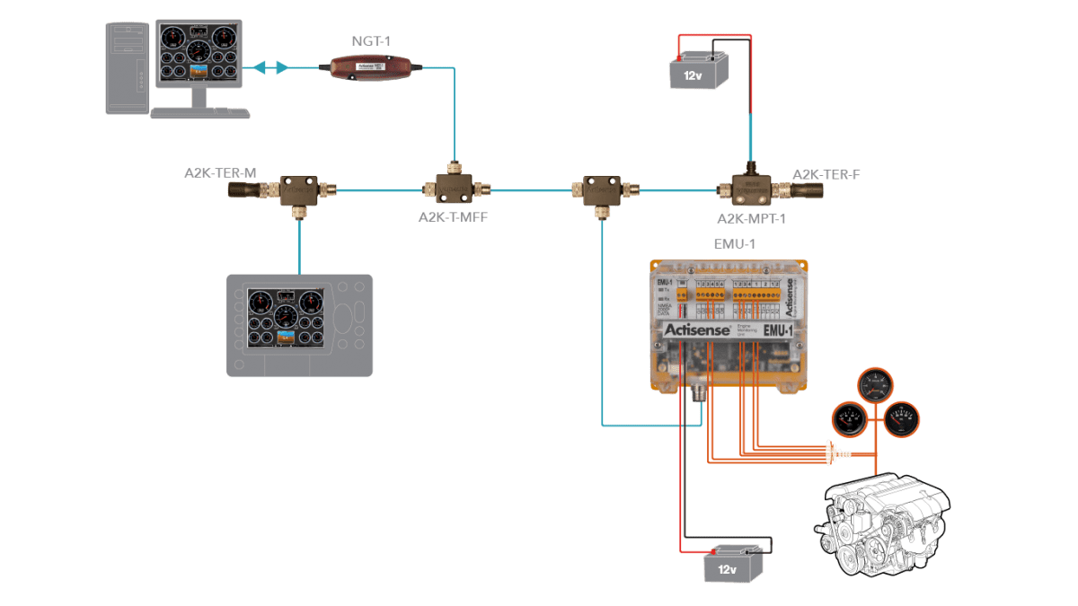 Diagrama de red