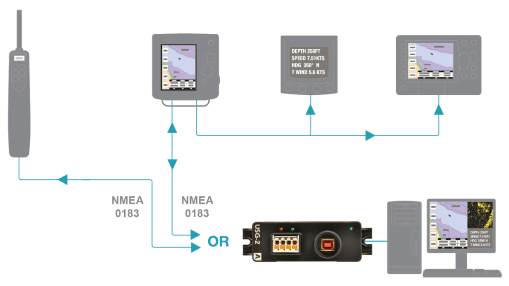 Diagrama