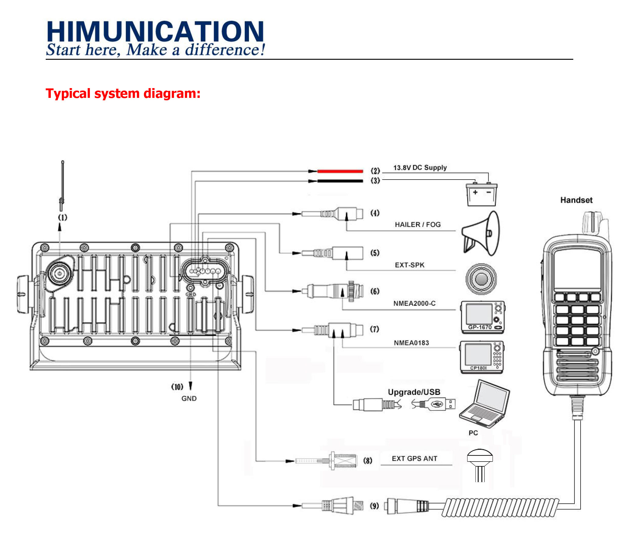 diagrama de instalación