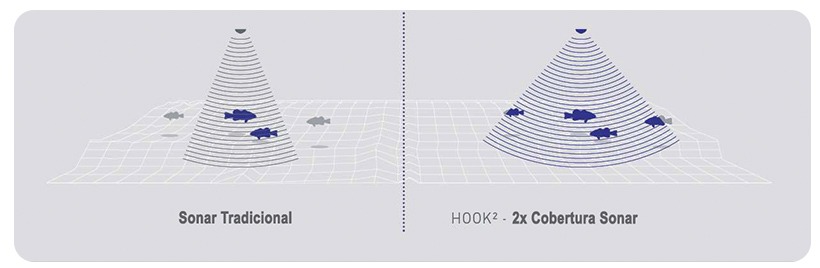 Lowrance-hook2-4x-sonda-gps-plotter