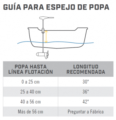 guia libras de empuje