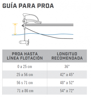 guia longitud de caña