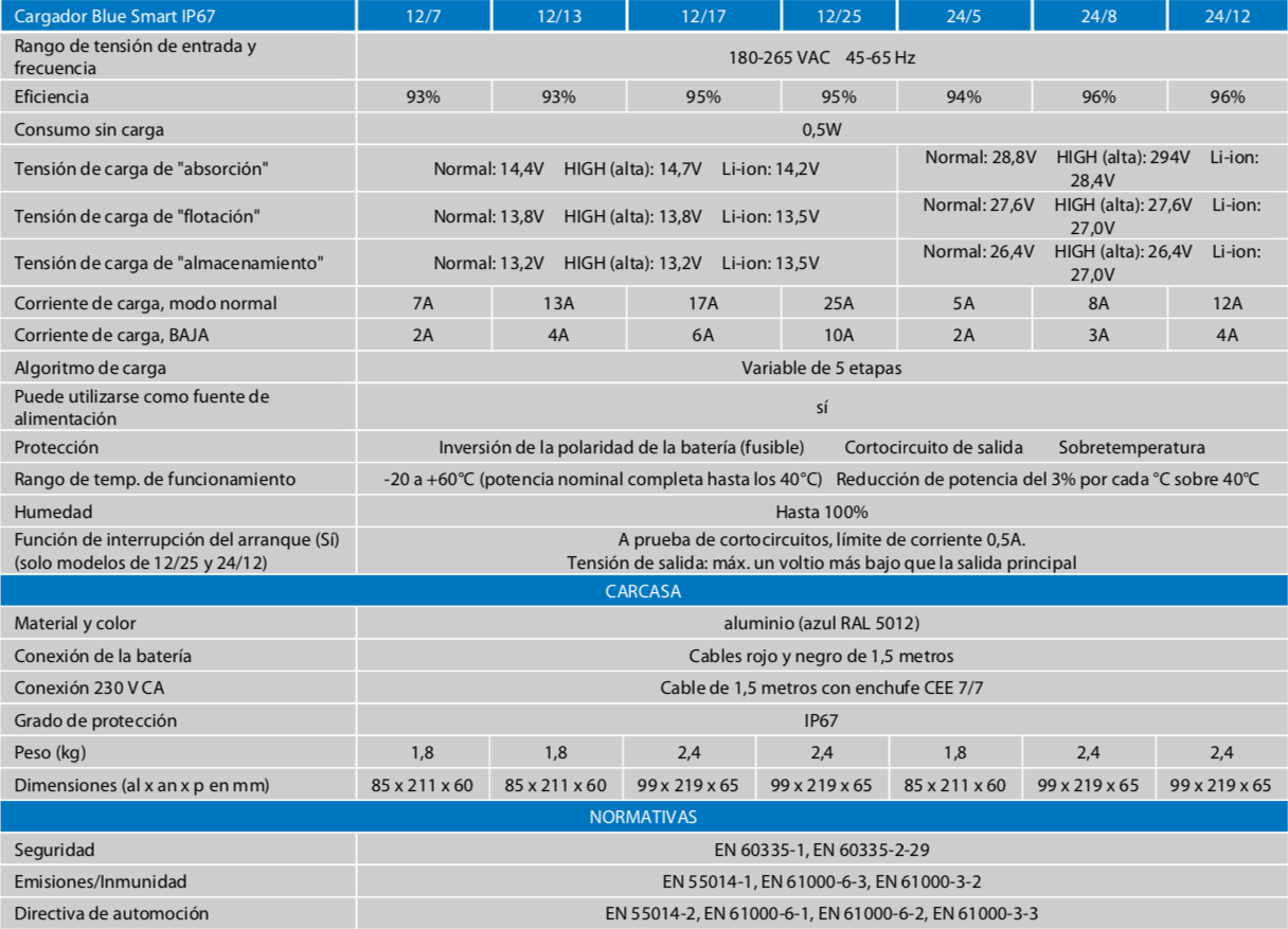 características técnicas cargador