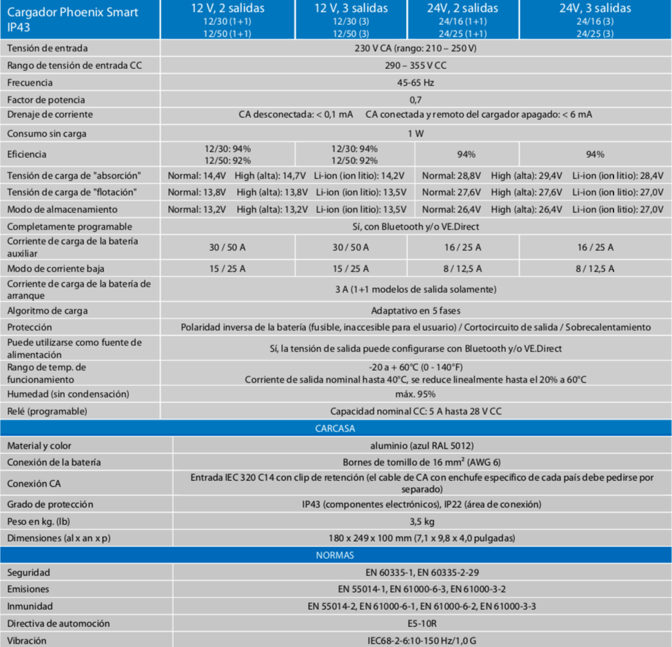 características técnicas cargador