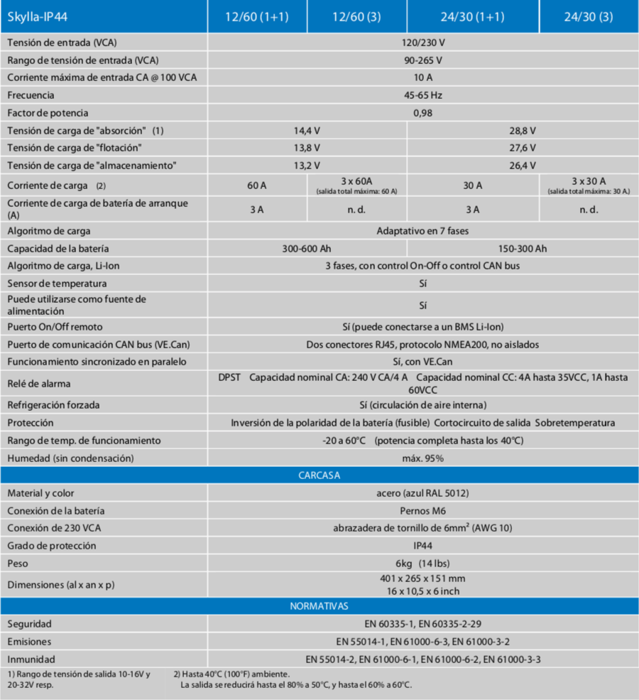 características técnicas cargador