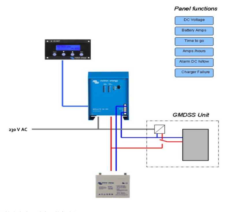 diagrama de instalación