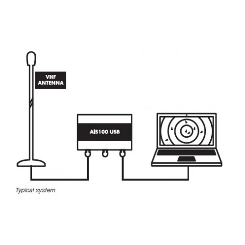 anagrama de instalación