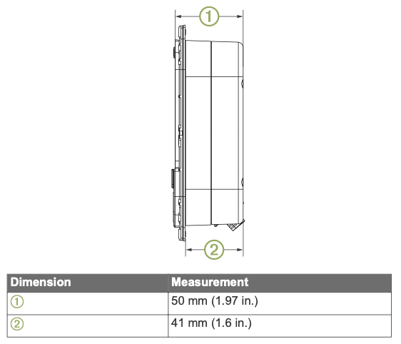 Dimensiones panel estéreo