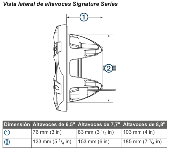 dimensiones signature 3 6,5"