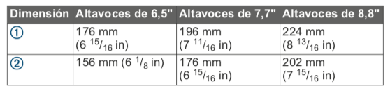 dimensiones signature 3 6,5"