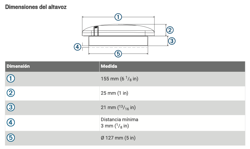 Dimensiones fusion serie SM