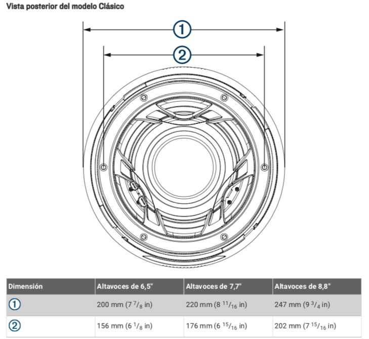 Dimensiones serie 3i